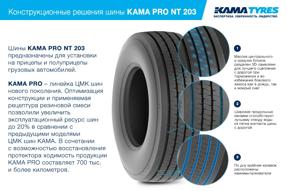 ЦМК шины KAMA PRO NT 203 385/55 R22.5 в Чкаловске